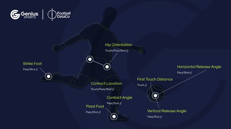 Premier League erweitert Vereinbarung mit Genius Sports | sportsbusiness.at