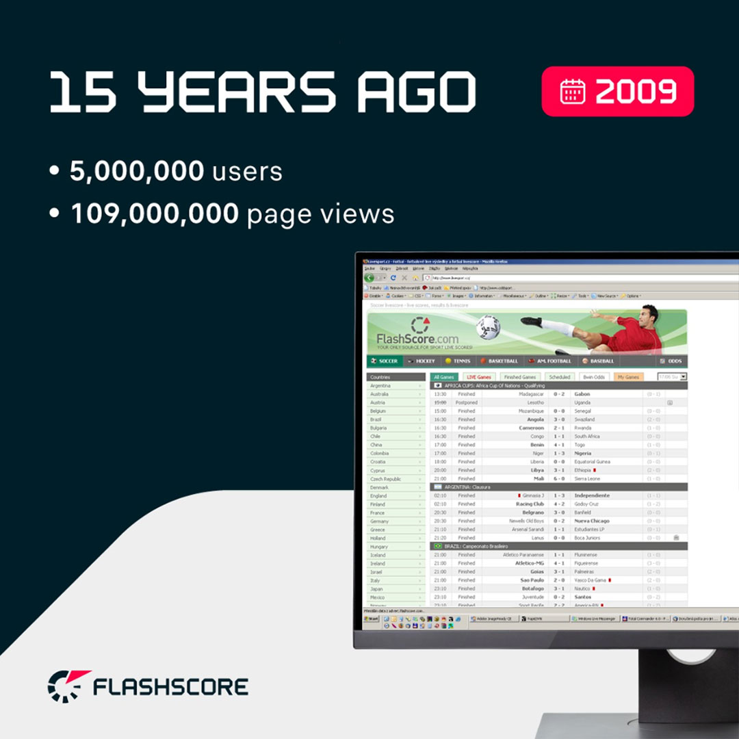 26,5 Milliarden Views! Flashscore feiert 18. Geburtstag mit neuem ...