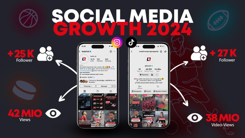 LAOLA1 Social Media Growth 2024