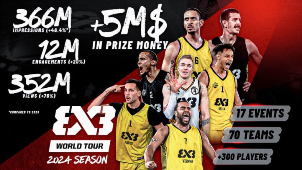 (c) FIBA 3x3 World Tour